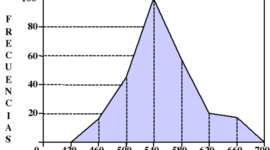 Timeline: HISTORIA ESTADISTICA