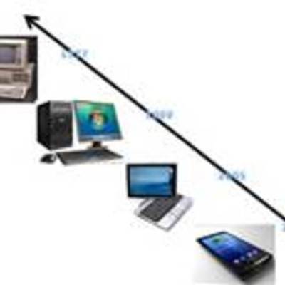 Timeline: Evolucion De La Tecnologia