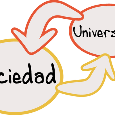 Timeline: Evolución y desarrollo histórico-contextual de la universidad.
