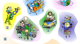 Timeline: Experiencias inspiradoras grado 3°