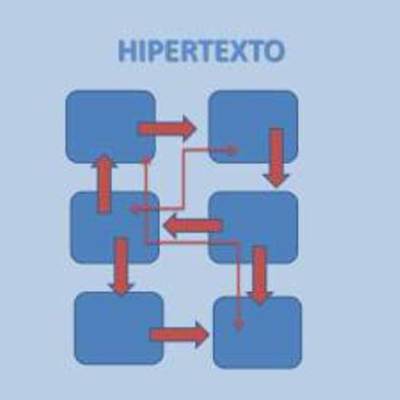 Timeline: Hipertexto