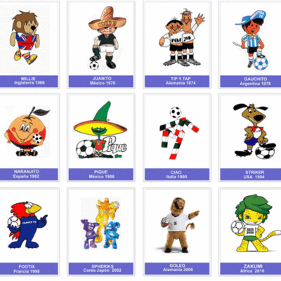 Timeline: Acontecimientos históricos en los mundiales