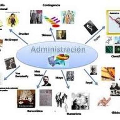 Timeline: Enfoques y Escuelas del Pensamiento administrativo