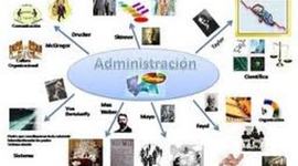 Timeline: Enfoques y Escuelas del Pensamiento administrativo