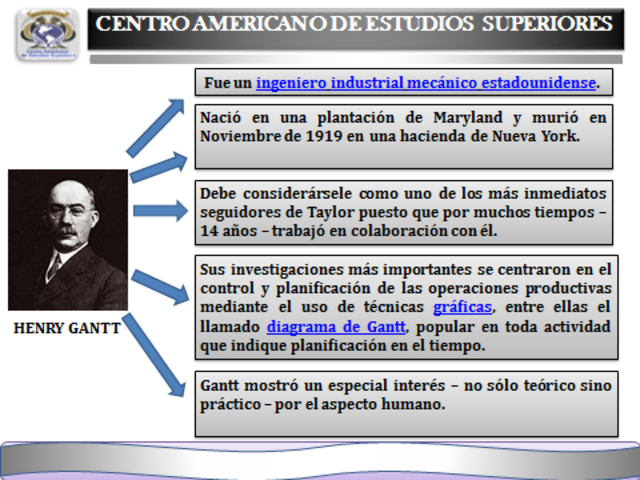 Evolución del Pensamiento Administrativo timeline | Timetoast timelines