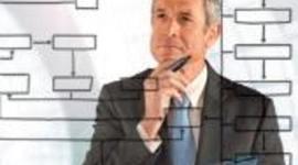 Timeline: Evolucion del Pensamiento Administrativo