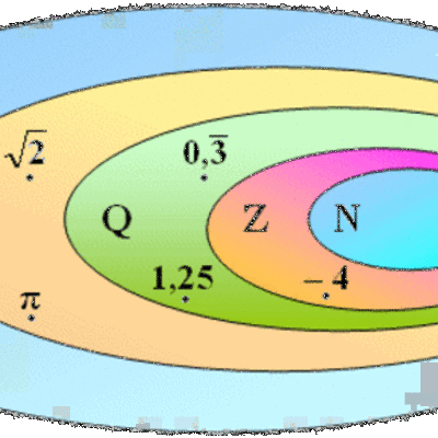Timeline: Breve storia dei numeri