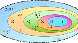Timeline: Breve storia dei numeri