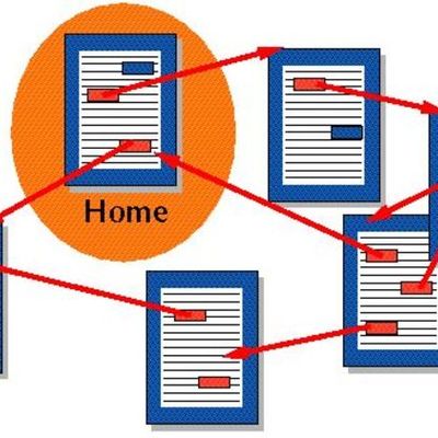 Timeline: História do Hipertexto