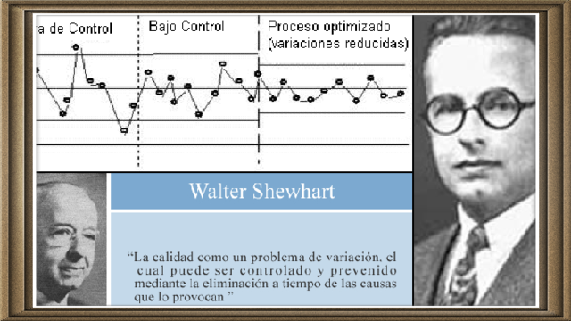 HISTORIA DE LA CALIDAD timeline | Timetoast timelines