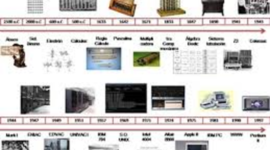 Timeline: Evolución de la Computadora