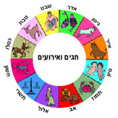 Timeline: חגים ומועדים