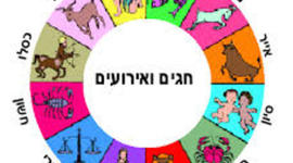 Timeline: חגים ומועדים