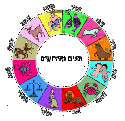 Timeline: חגים ומועדים