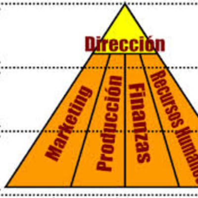 Timeline: línea de tiempo la evolución de la teoría administrativa y gerencial. Mauricio Diaz Gualdron
