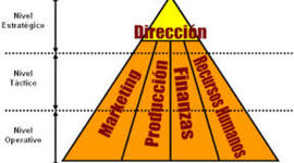Timeline: línea de tiempo la evolución de la teoría administrativa y gerencial. Mauricio Diaz Gualdron