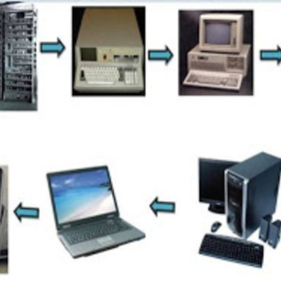 Timeline: evolución de la computadora