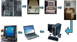 Timeline: evolución de la computadora