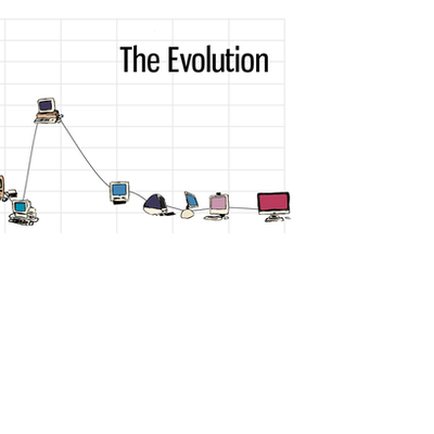 Timeline: Evolución de la Computadora