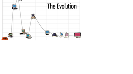 Timeline: Evolución de la Computadora