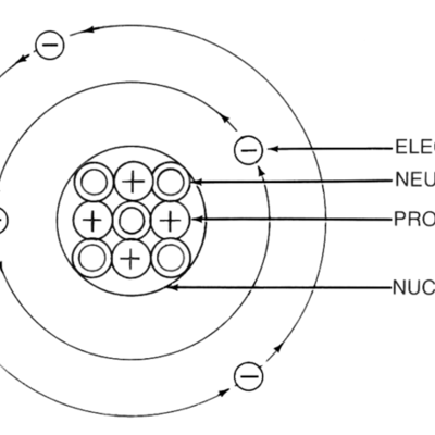 Timeline: The Historical Developments Of The Atom
