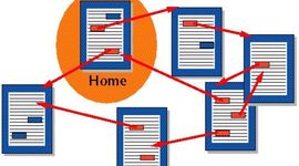 Timeline: A História do Hipertexto