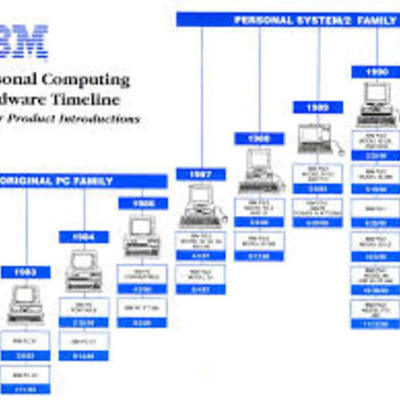 Timeline: Ejemplo en clase