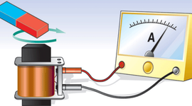 Timeline: Michael Faraday a través de la historia