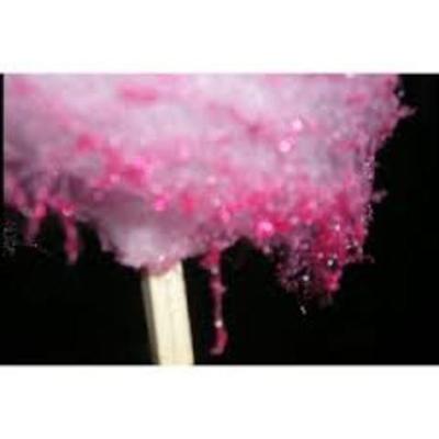 Timeline: Cotton Candy