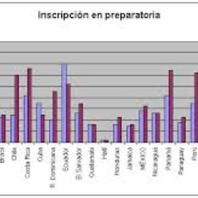 Timeline: ESTADISTICA