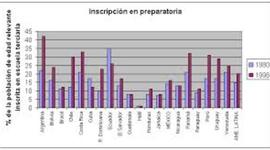 Timeline: ESTADISTICA