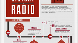 Timeline: The History of Radio
