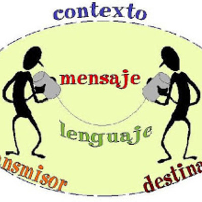 Timeline: Evolucion herramientas de comunicacion.