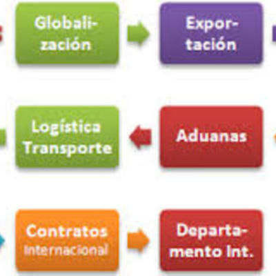 Timeline: origen y desarrollo del comercio internacional