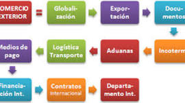 Timeline: origen y desarrollo del comercio internacional