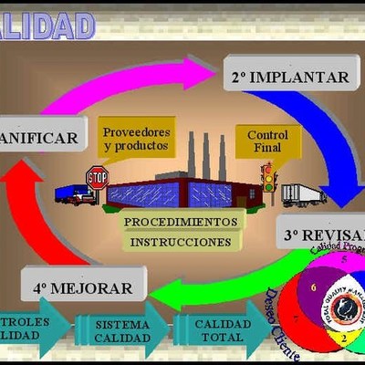 Timeline: EVOLUCIÓN DE LA CALIDAD