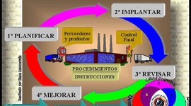 Timeline: EVOLUCIÓN DE LA CALIDAD