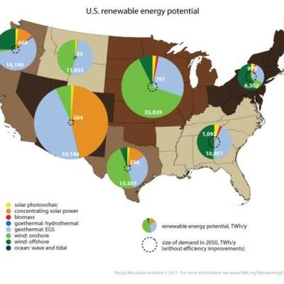 Timeline: Timeline of Energy Use in the USA