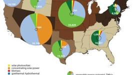 Timeline: Timeline of Energy Use in the USA