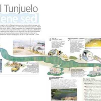 Timeline: Historia del Rio Tunjuelo Siglo XX - Siglo XIX