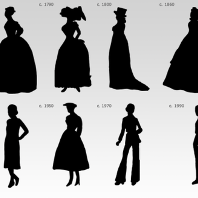 Timeline: 1900's to 2014 Fashion