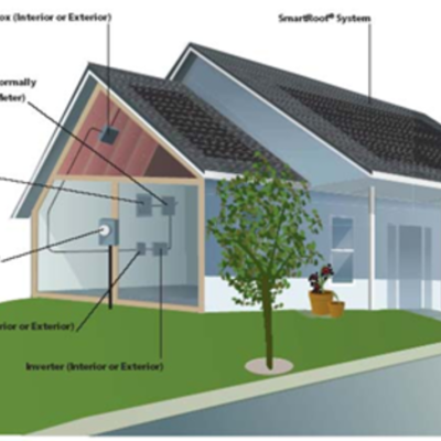 Timeline: Solar Power Shingles