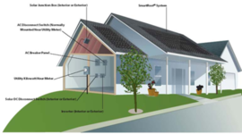 Timeline: Solar Power Shingles