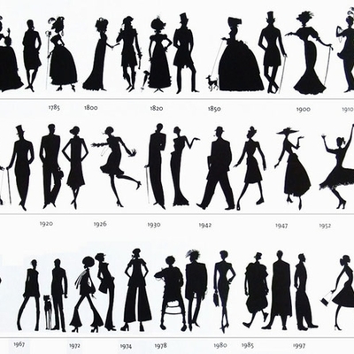Timeline: History of Fashion Swagg Swagg