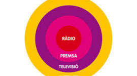 Timeline: Història dels Mitjans de Comunicació