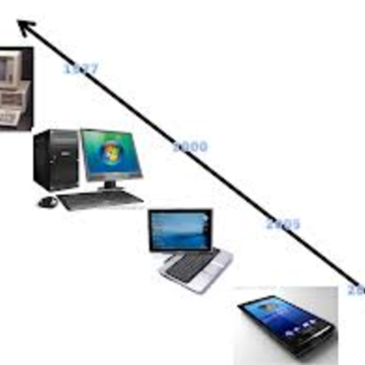 Timeline: evolución de la informática