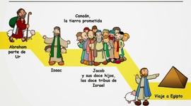 Timeline: HISTORIA DEL PUEBLO DE ISRAEL