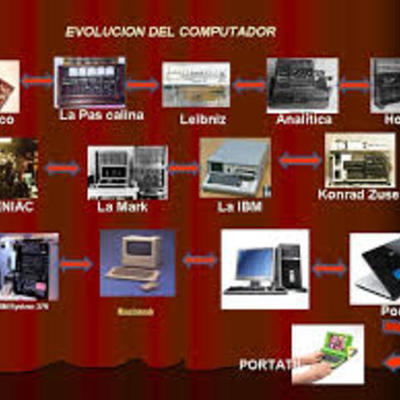 Timeline: HISTORIA Y EVOLUCION DE LOS COMPUTADORES ING SILVA