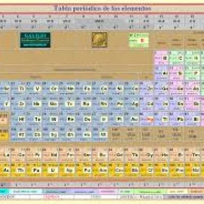 Timeline: La Tabla Periódica