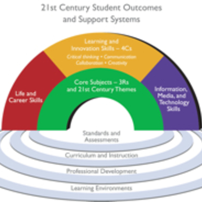 Timeline: 21st Century Learning at Sierra Avenue